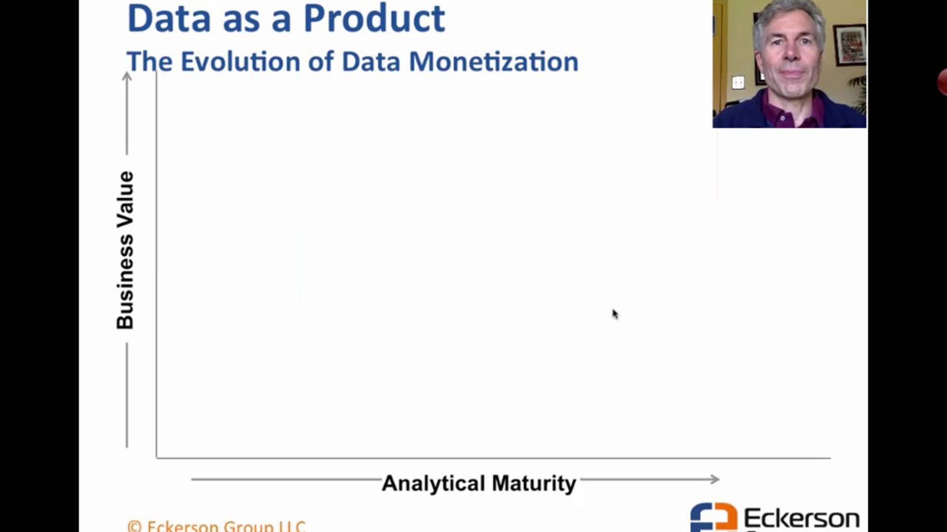 Data Monetization Maturity Model