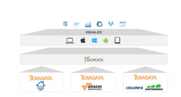 Teradata MPP Database | Zoomdata